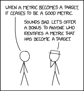 Goodhart's Law comic by XKCD